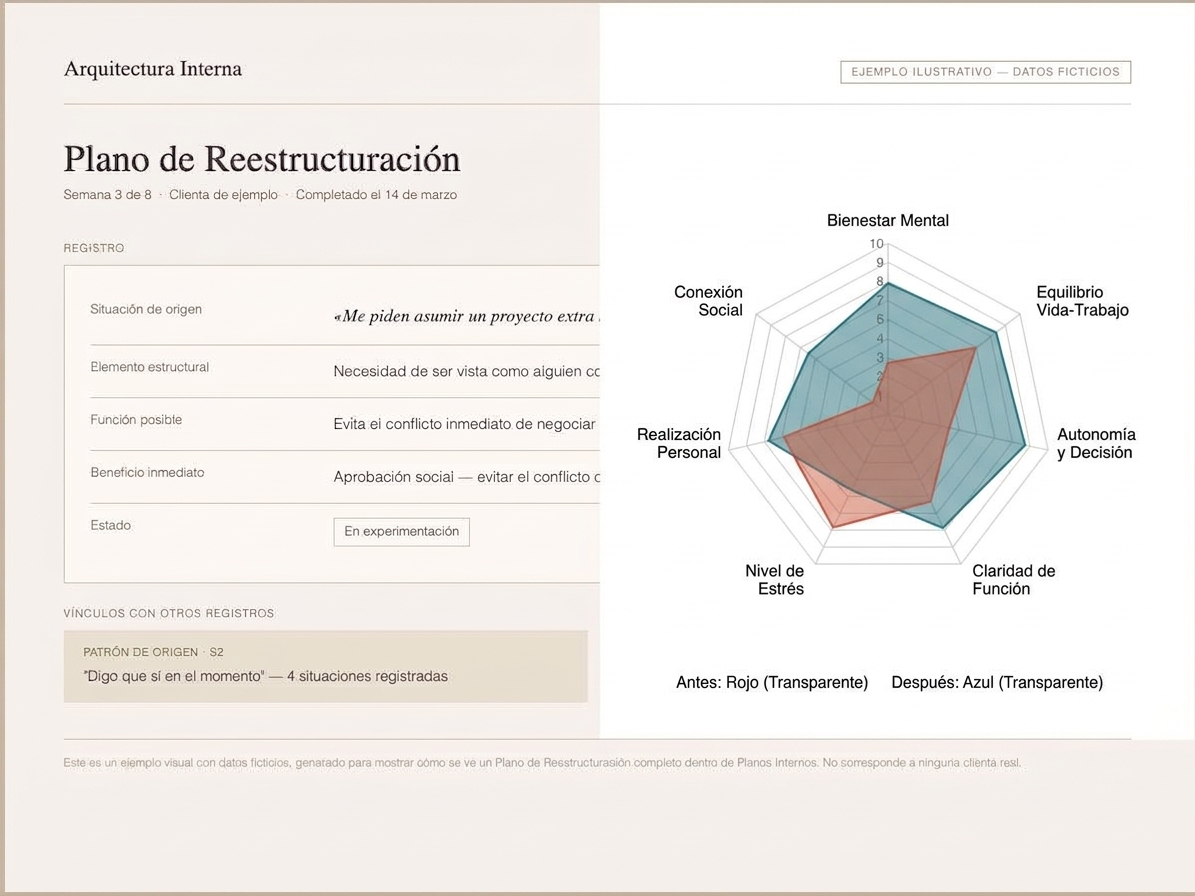Vista de PLANOS — ejemplo ilustrativo con datos ficticios